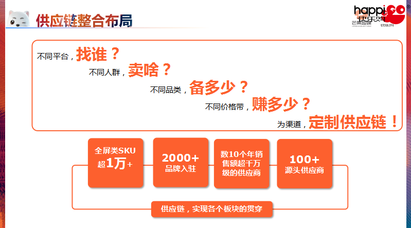 海南论道丨快乐购李嘉：快乐购，电视大屏产业融合创新之道