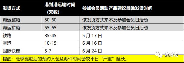 亚马逊 2022 Prime 会员日大促指导手册