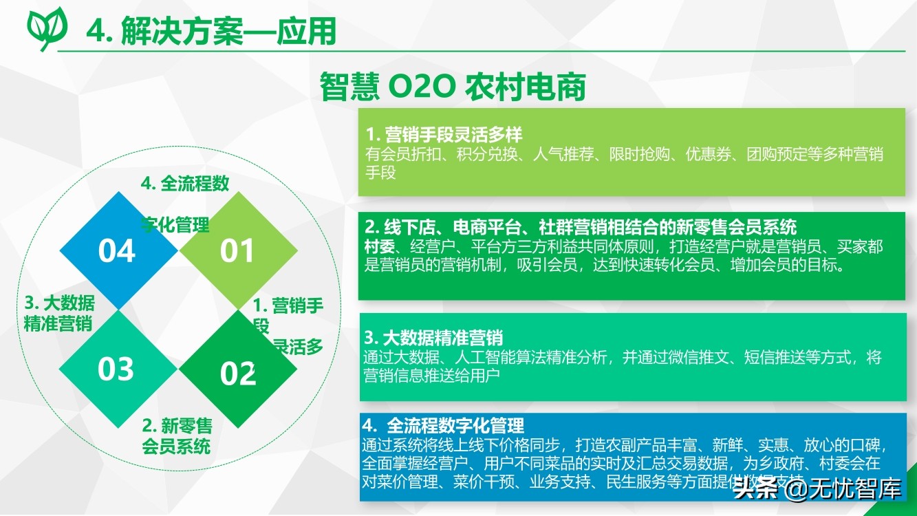 数字乡村综合解决方案（附PPT全文）