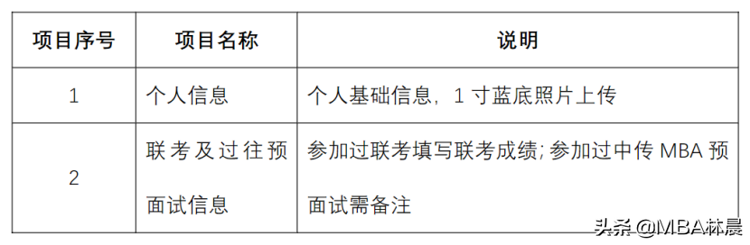 中国传媒大学MBA材料预审开始啦！林晨陪你考研北京MBA