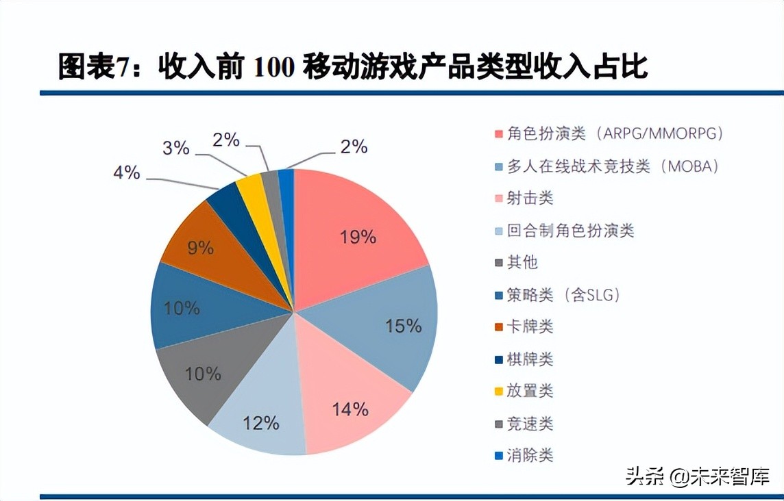 数字内容行业深度报告：2021年综述及2022展望