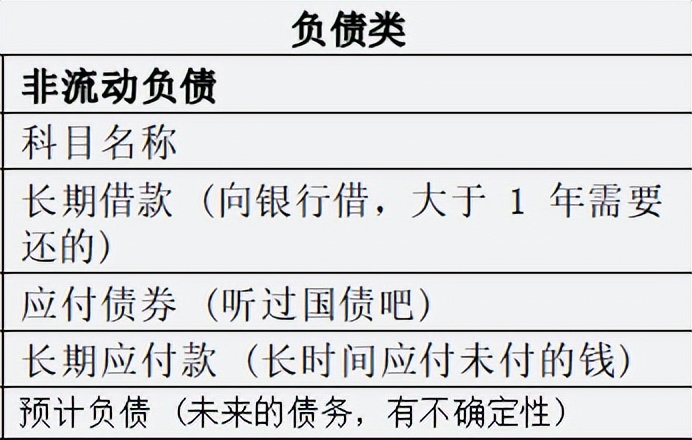 财会人员速看：秒懂大白话版会计科目表