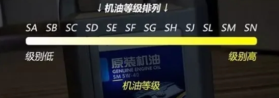 5W-30和5W-40标号的机油到底选哪个？油耗变高跟机油也有关系？