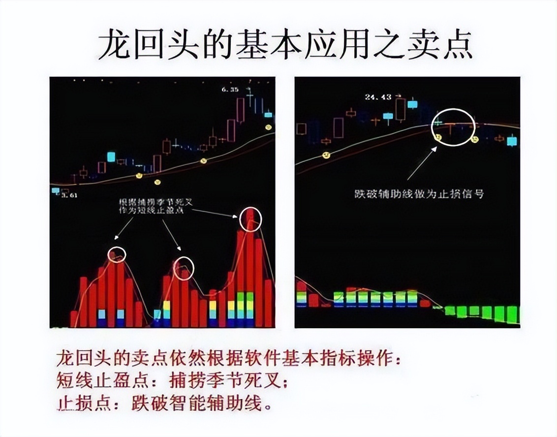 资深老股民坦言：千金难买“龙回头”，开张一次吃三年！建议看懂
