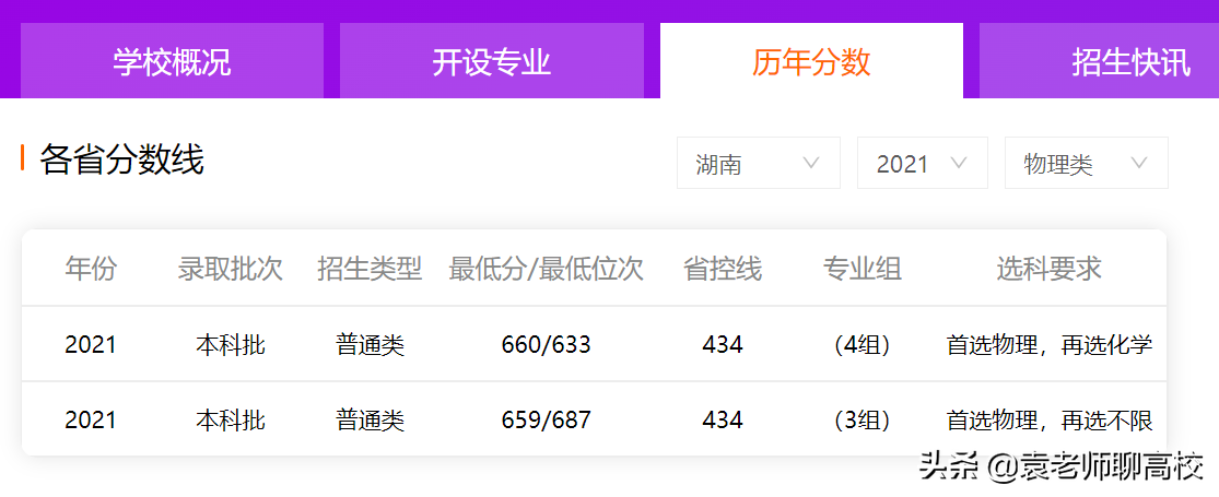 南京大学与武汉大学同为985，一个华五一个中部第一，哪个更强？