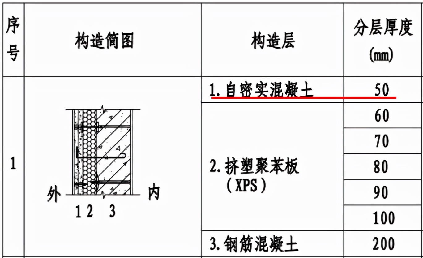 预算商务经理问的3个难回答的问题