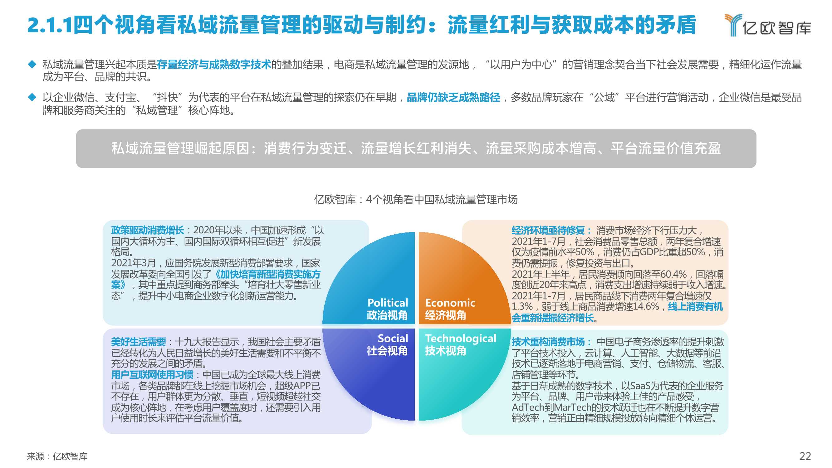 2022中国私域流量管理研究报告