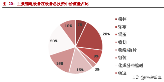 机械行业深度研究：低碳+、全球化、老树发新芽