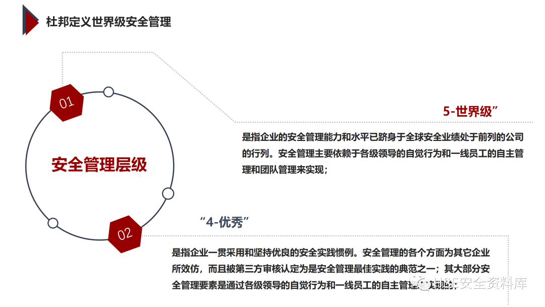 PPT | 「课件」基于杜邦理念的企业卓越EHS管理（145页）