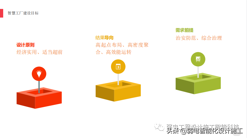 AI助力智慧工厂安防建设方案，你了解又多少呢？