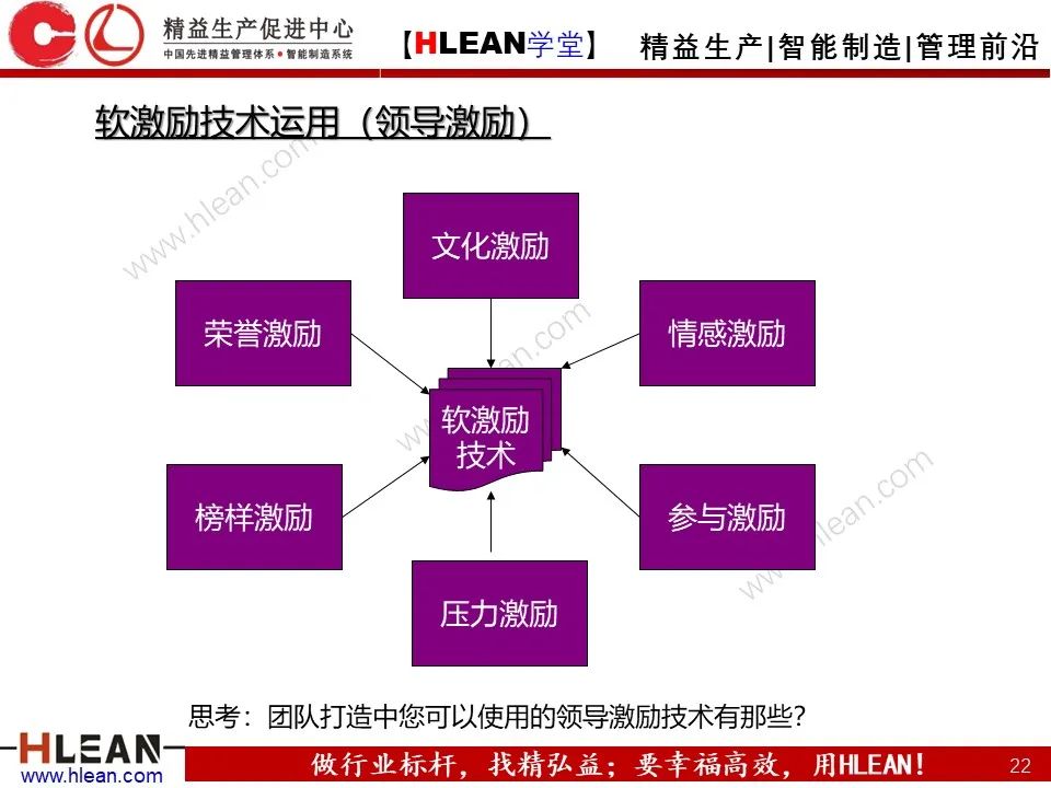 「精益学堂」总经理领导力提升 如何从优秀到卓越（上篇）