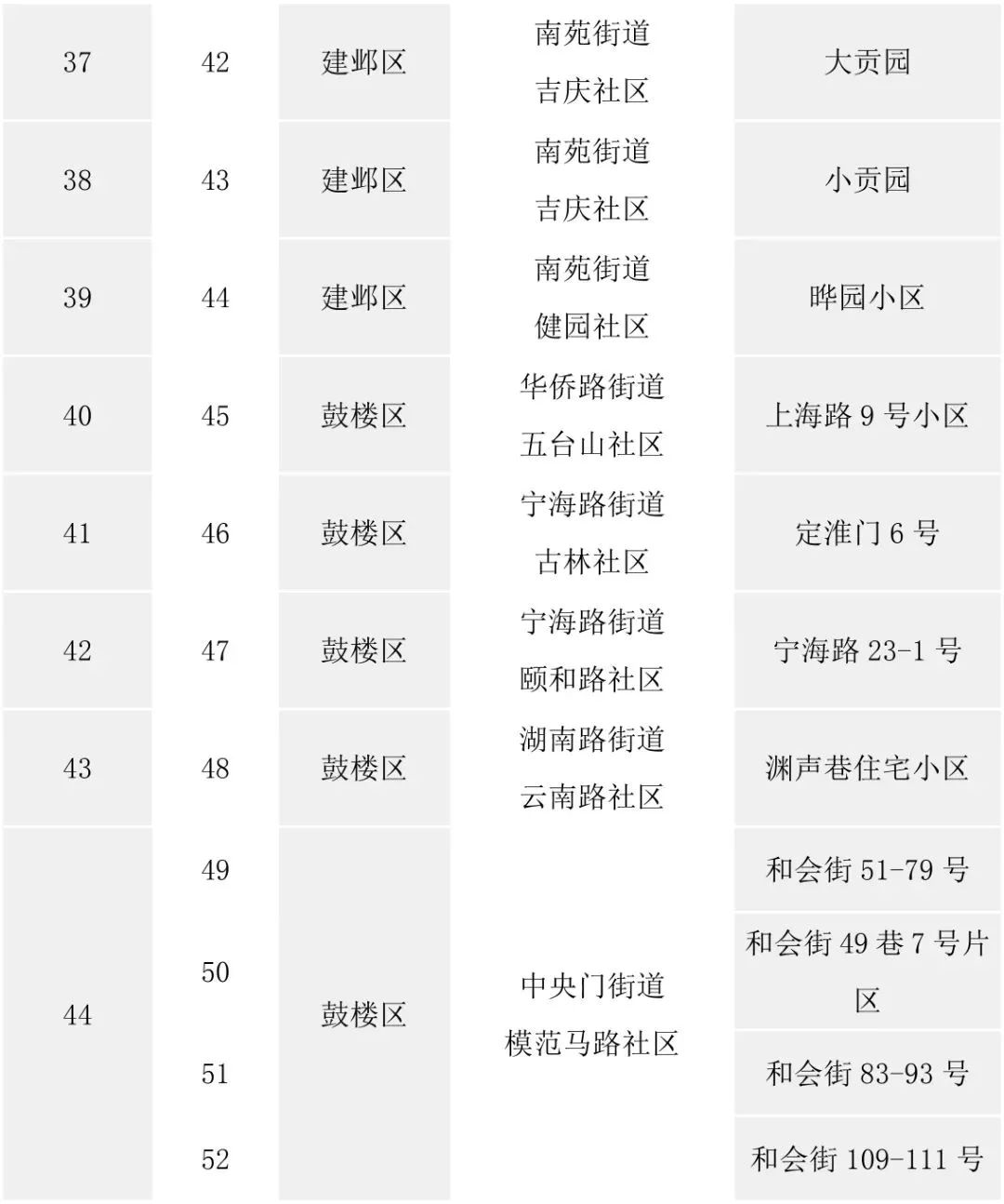 南京房屋维修,南京房屋维修基金收费标准2021