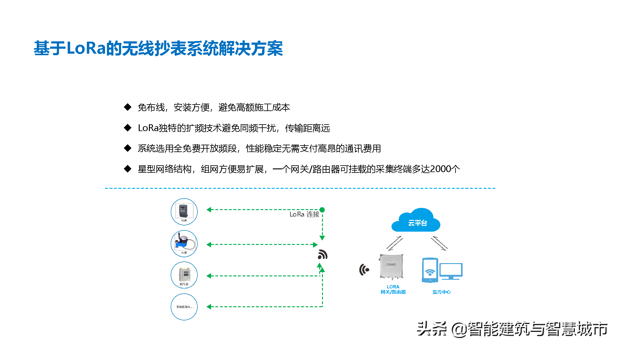 智慧能源物联大数据云平台解决方案(PPT)