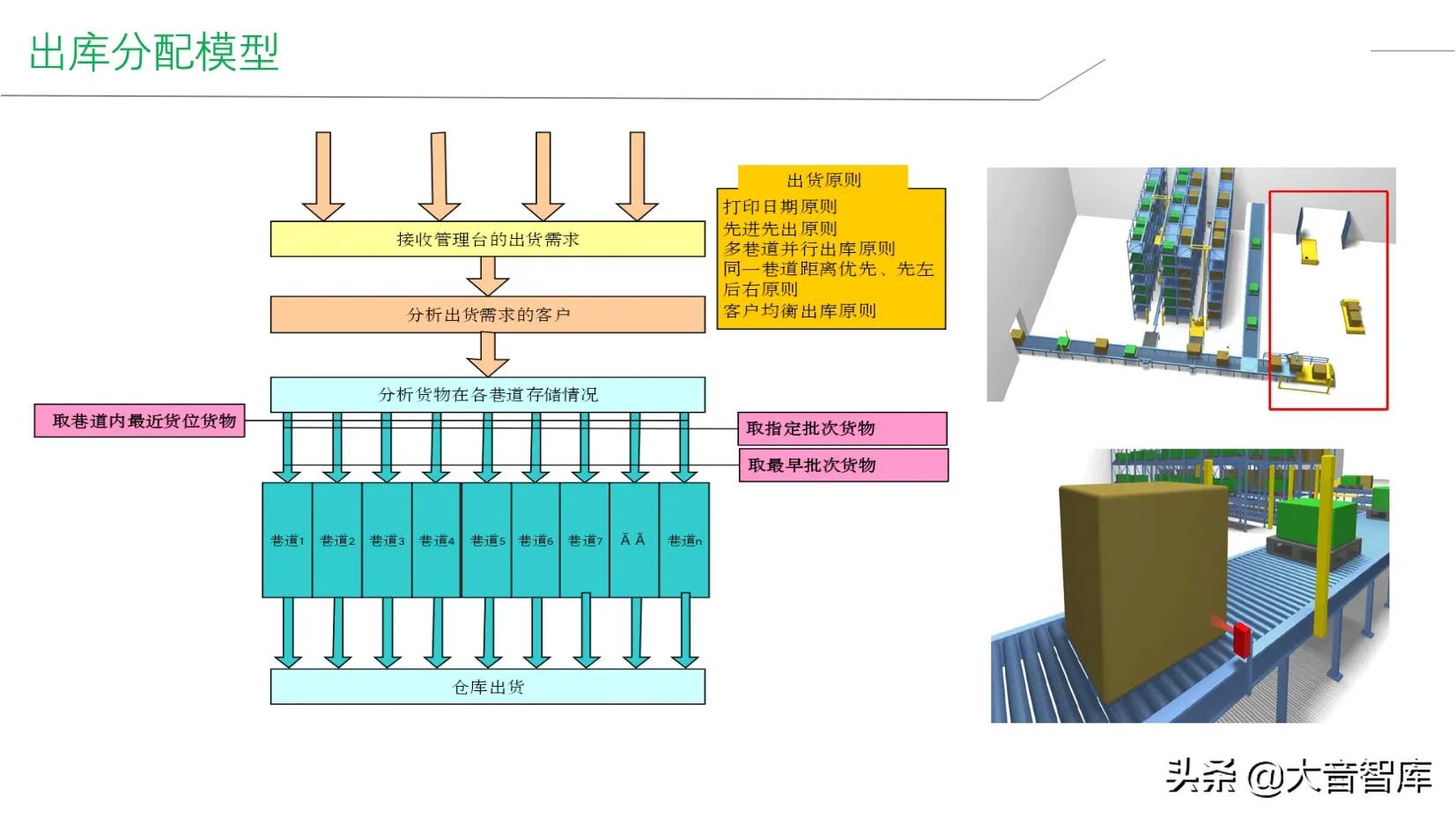 精品PPT|企业智能工厂建设整体解决方案，SRM+WCS/WMS