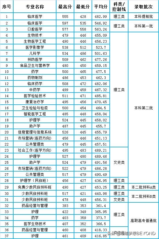 河北工程大學錄取分數線_河北工程大學投檔分數線_河北工程大學最低錄取分數線