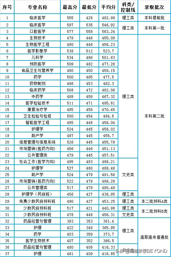 河北工程大学录取分数线_河北工程大学投档分数线_河北工程大学最低录取分数线