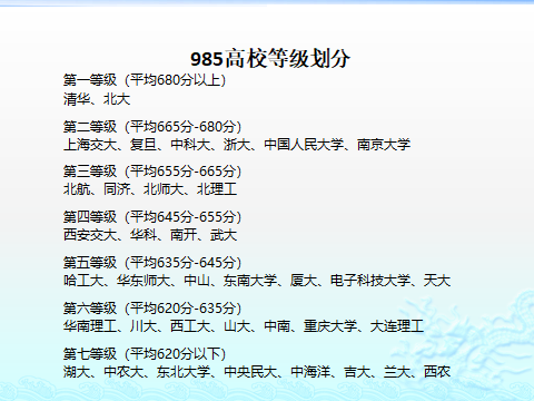 985高校“等级”划分，以录取分数为标准，可以作为志愿参考