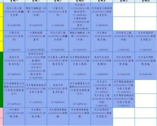这就是世界的参差吗？大学“课程表”已经出炉，旱得旱涝得涝