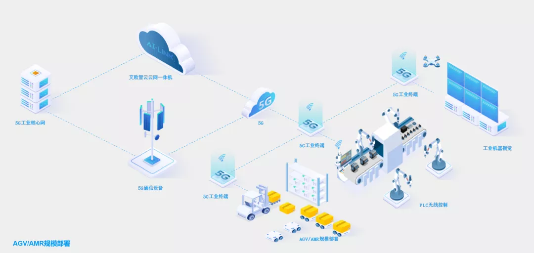 2021年边缘计算融资汇总