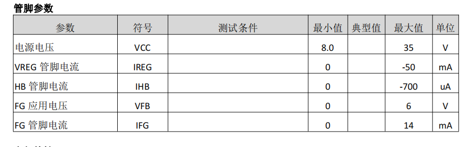 驱动芯片