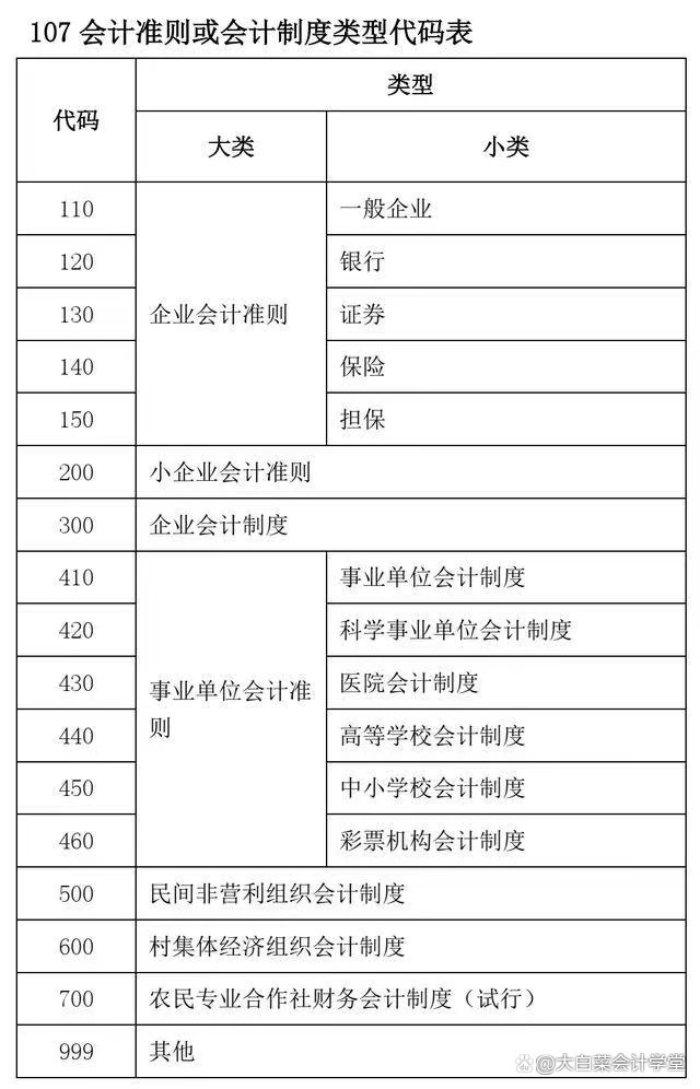 「每月精选20220403」企业所得税汇算清缴后的账务调整，您懂吗？