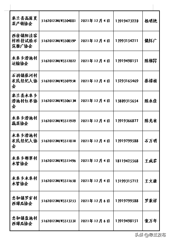 皋兰县民政局关于社会团体注销登记的公告