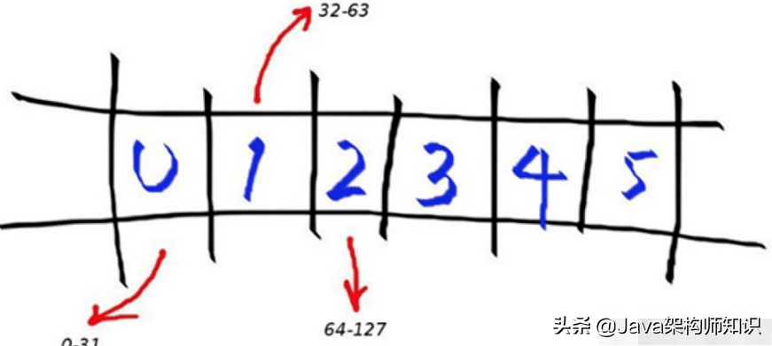 程序员不一定要进大厂，但是算法一定要学