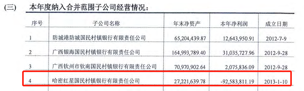 监管动态