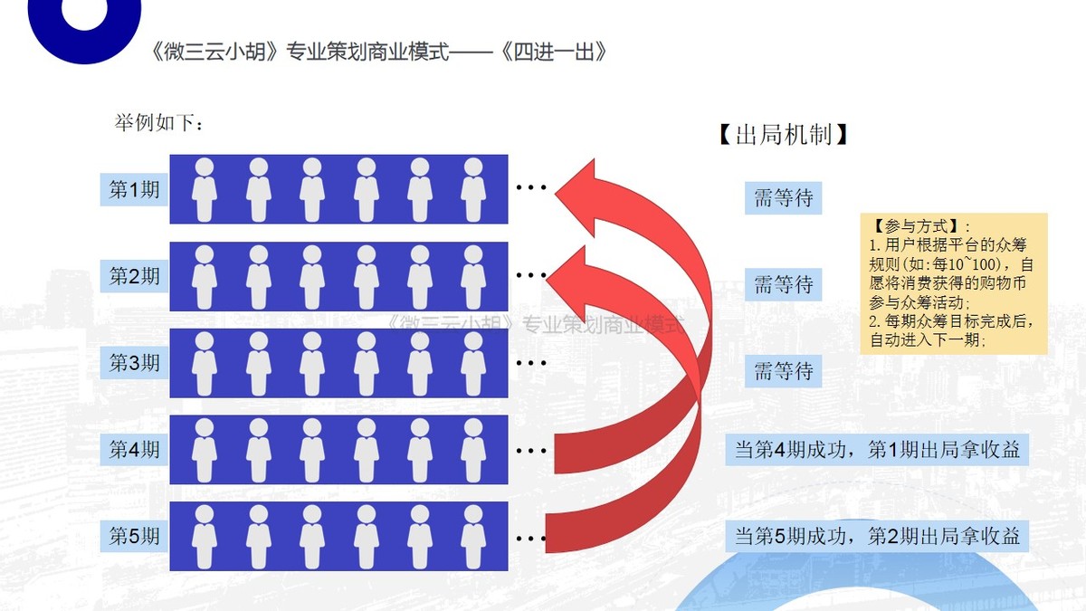 破局丨社交电商颠覆商业模式，2022年最火泰山众筹模式玩法详解？