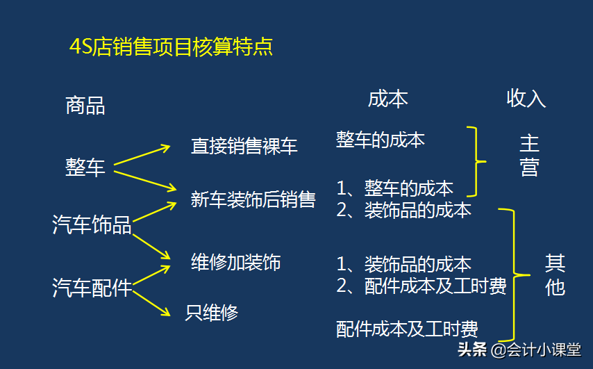 工作5年，月薪1.3w的一个会计朋友，裸辞了！看看她的笔记