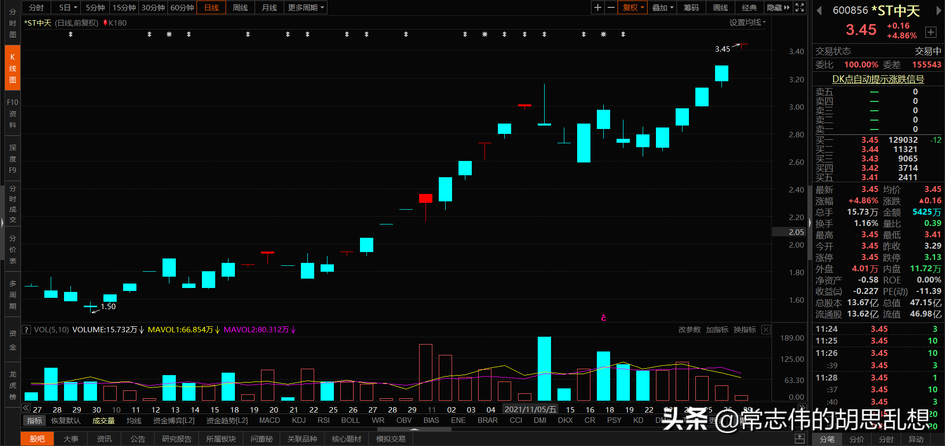 180个案例让你吃透经典反转形态上吊线