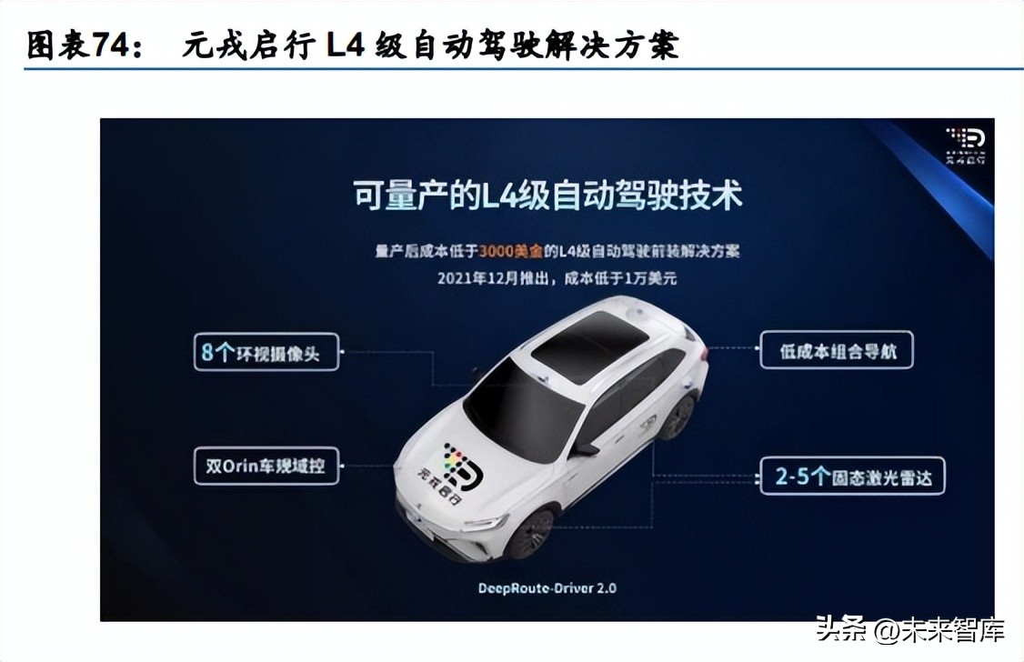 汽车电子行业专题研究：智能驾驶，汽车创新的下半场