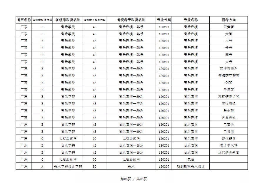 天津音乐学院2022本科招生简章！校考专业与各省统考子科类对照表