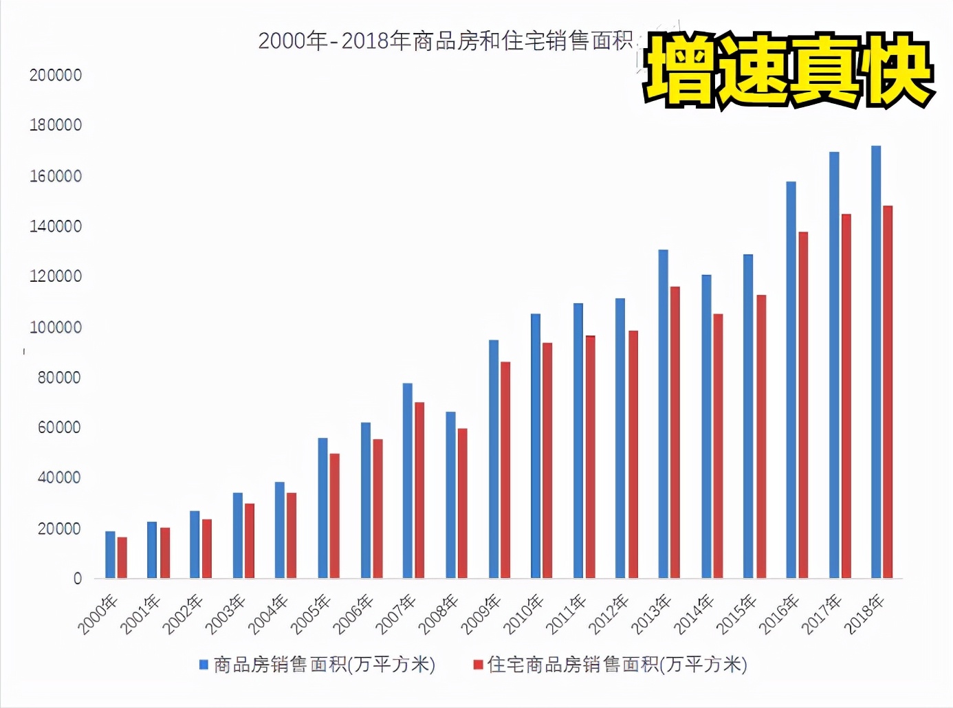 中国房地产泡沫,