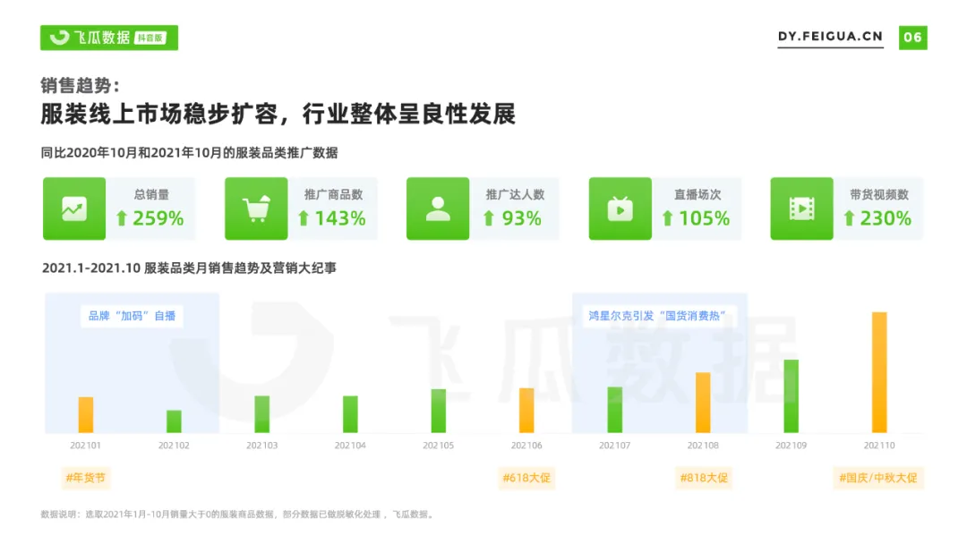 2021年抖音服装类目短视频直播营销报告