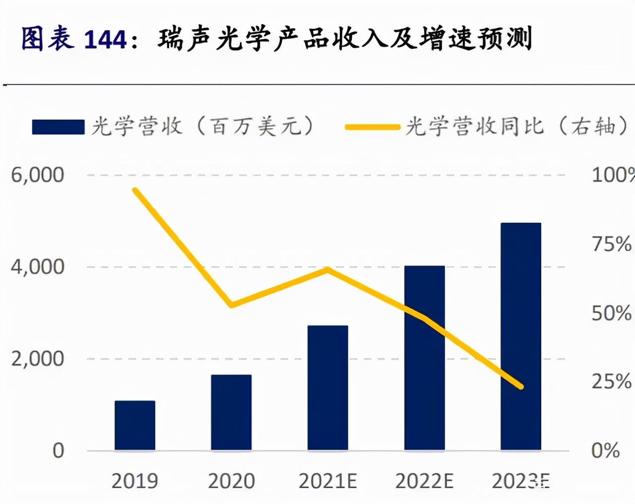 苹果iPhone供应链全面梳理，值得收藏