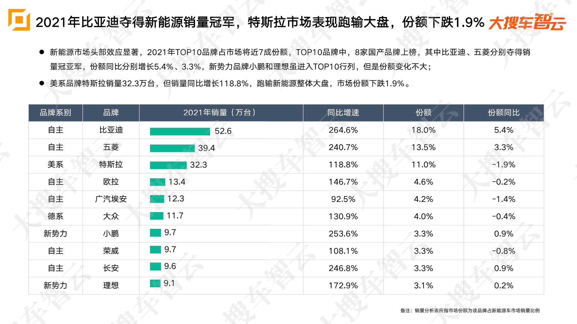 2021年乘用车市场销量及价格分析报告