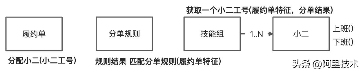 迄今为止最完整的DDD实践