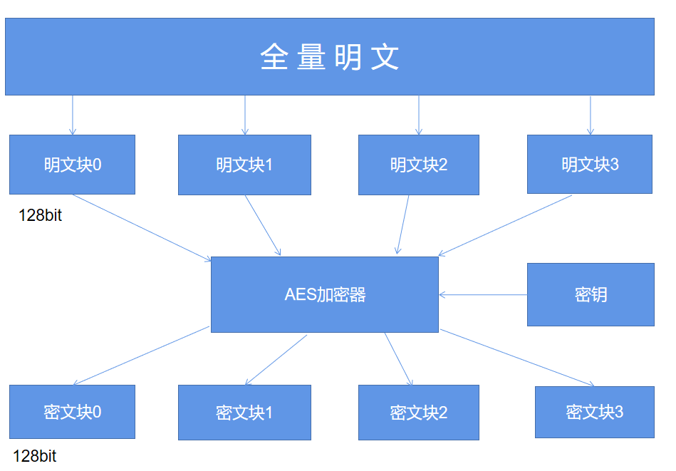 盘点Python爬虫中的常见加密算法，建议收藏