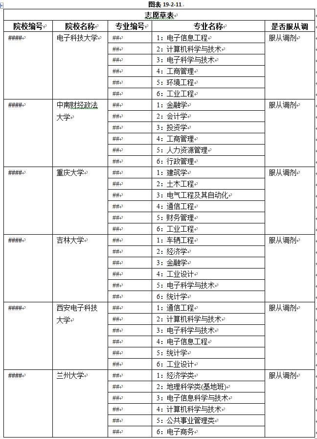 等效分数法：平行志愿精准填报——等效分数法（实例讲解）