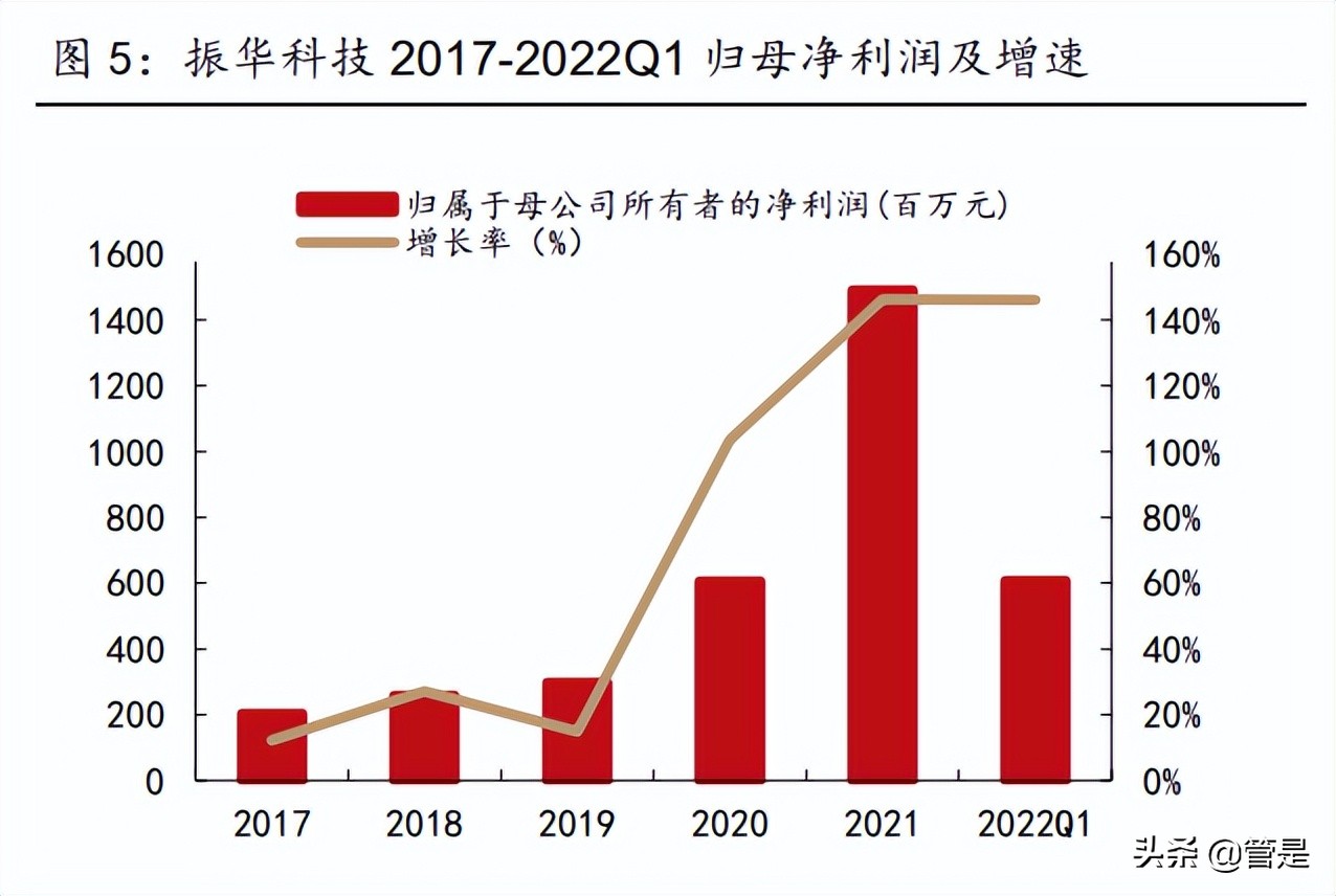 振华科技研究报告：军用电子元器件龙头，行业助力高速发展