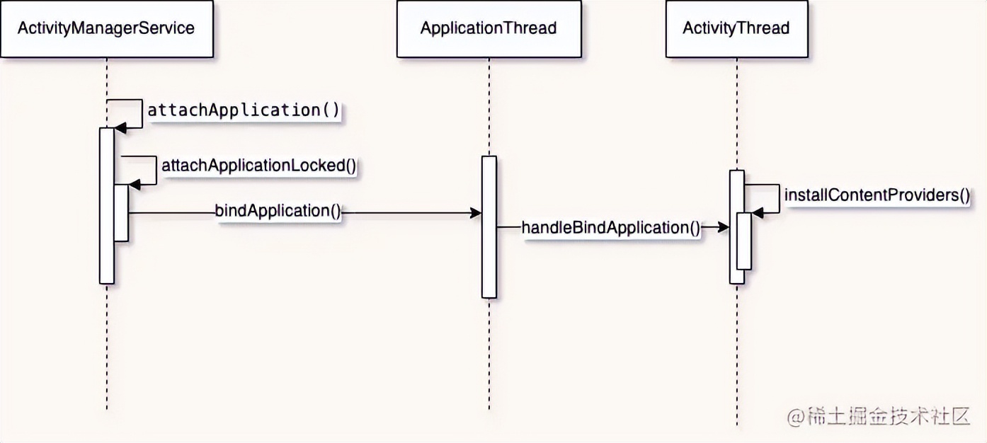 探究ANR原理-是谁控制了ANR的触发时间