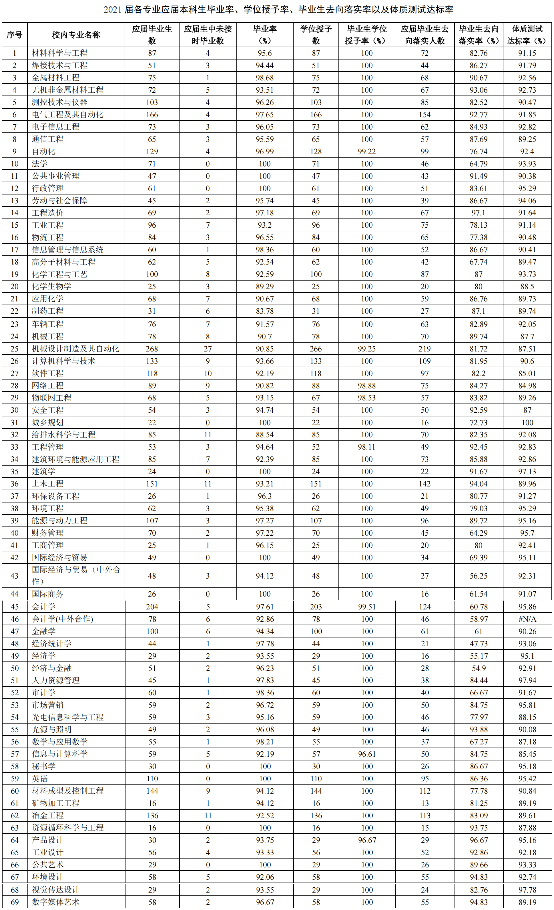 安徽工业大学：位于小而美的马鞍山，有新兴本科专业可以选择报考