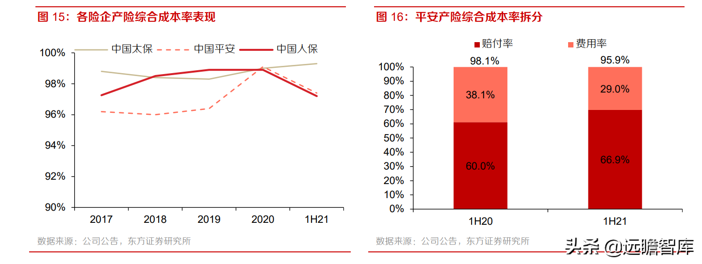 中国平安：风险事件暴雷，稳健的投资回报是否可以持续？