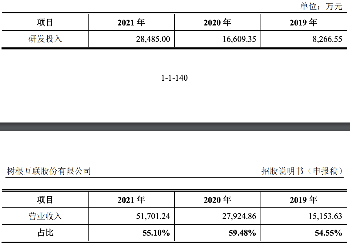 树根互联冲刺科创板上市：累计亏损超11亿元，和三一重工关系密切
