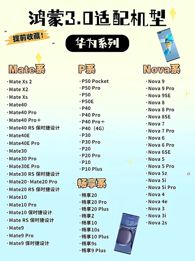 鴻蒙OS 3.0支持機型曝光，網友的關注點卻在有無榮耀