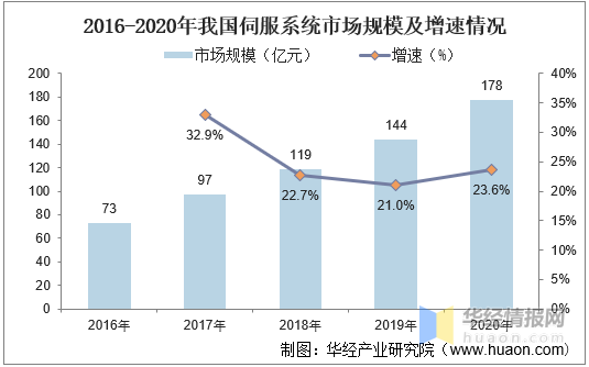 2021年中国工业机器人行业现状分析，国产工业机器人发展空间巨大