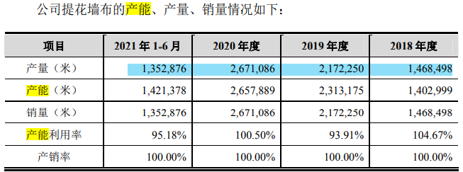 联翔股份募重金于小新产品，前妻和顾家急套现，兔宝宝低价入股