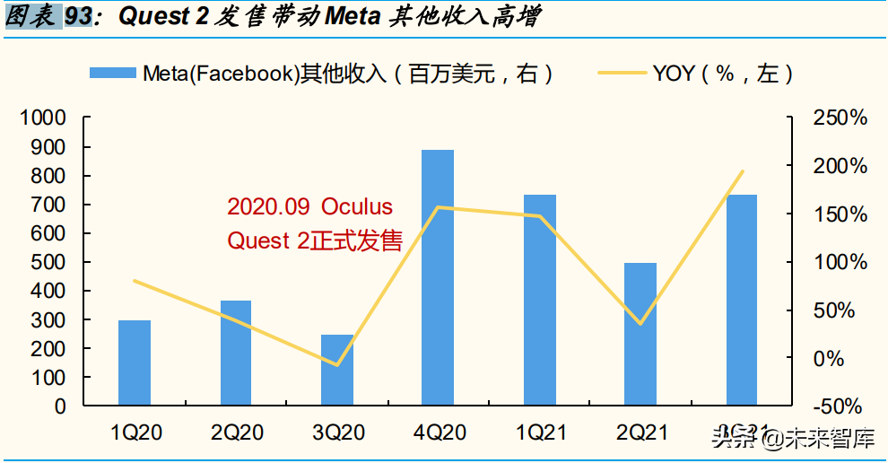 新消费行业专题分析报告：2022，“新消费”重构再出发