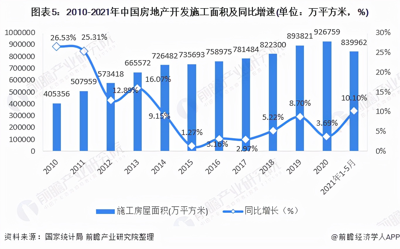 预见2022：《2022年中国商业地产行业全景图谱》(附发展前景等)